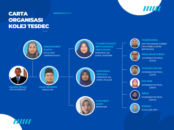 CARTA ORGANISASI - KOLEJ TESDEC